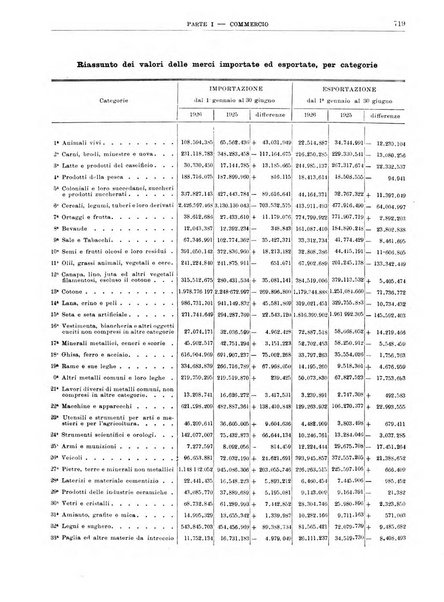 Bollettino di notizie economiche