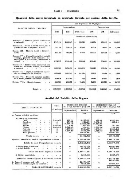 Bollettino di notizie economiche