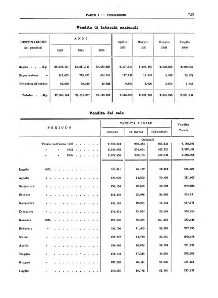 Bollettino di notizie economiche