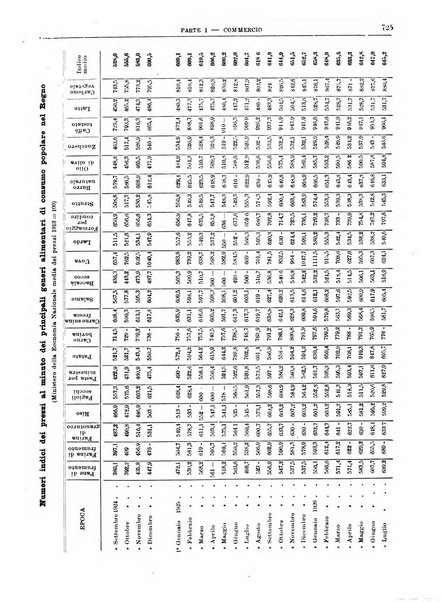 Bollettino di notizie economiche