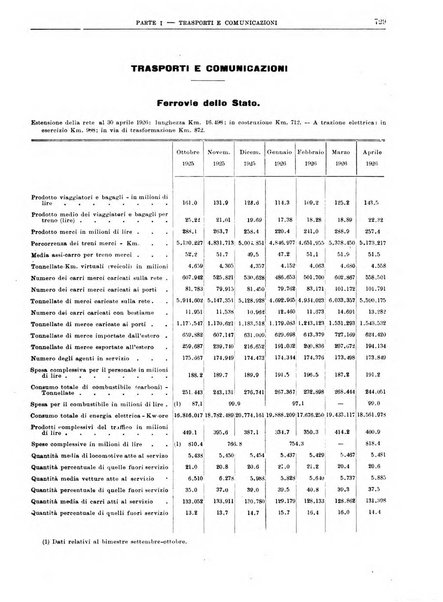 Bollettino di notizie economiche