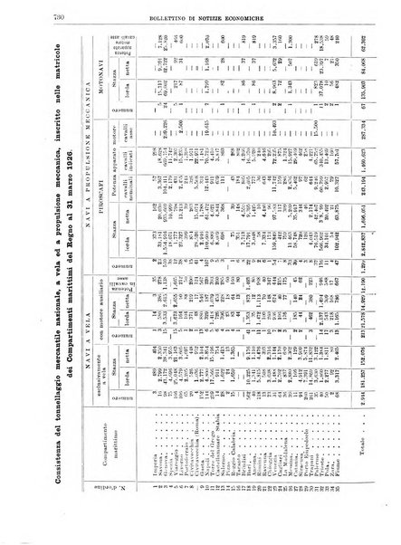 Bollettino di notizie economiche