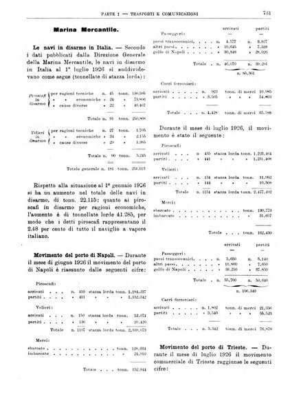 Bollettino di notizie economiche