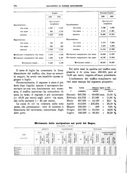 Bollettino di notizie economiche