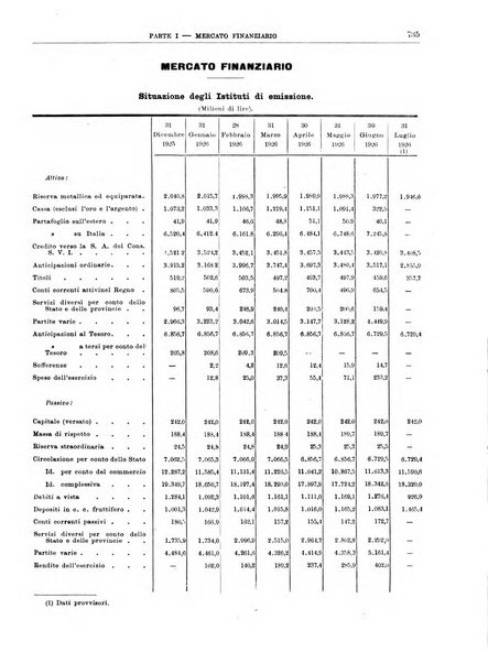 Bollettino di notizie economiche