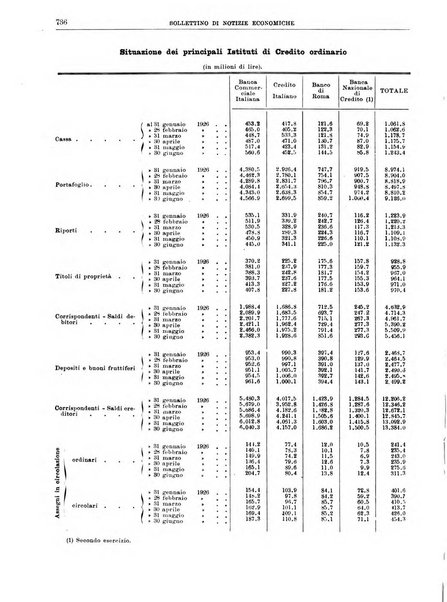 Bollettino di notizie economiche