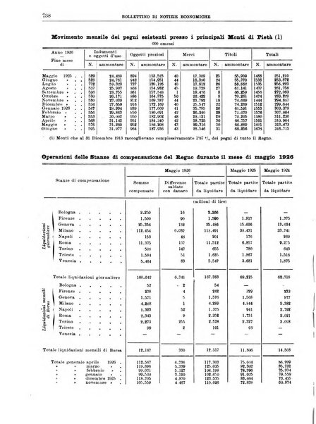 Bollettino di notizie economiche