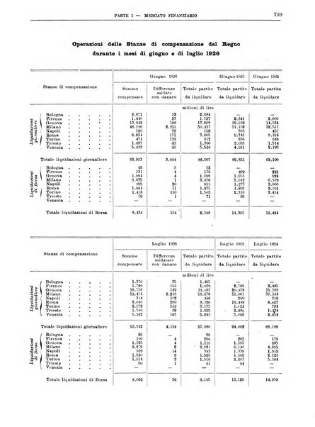 Bollettino di notizie economiche