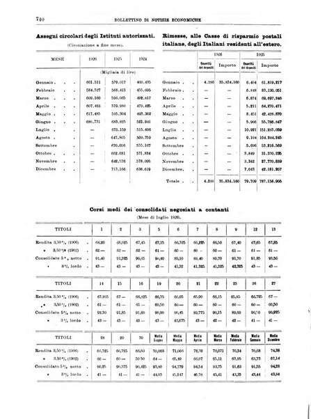 Bollettino di notizie economiche