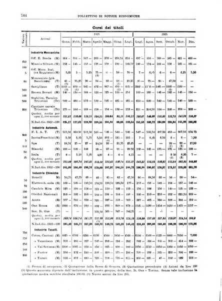 Bollettino di notizie economiche