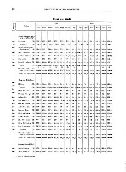 Bollettino di notizie economiche