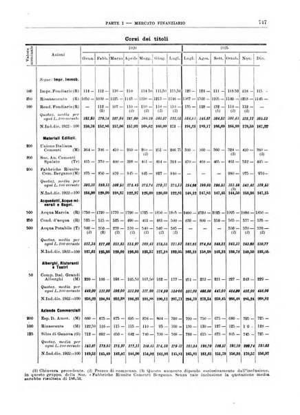 Bollettino di notizie economiche