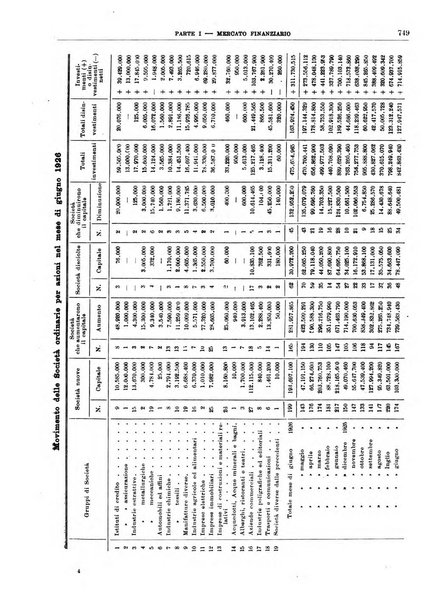 Bollettino di notizie economiche