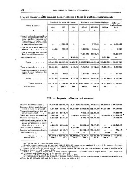 Bollettino di notizie economiche