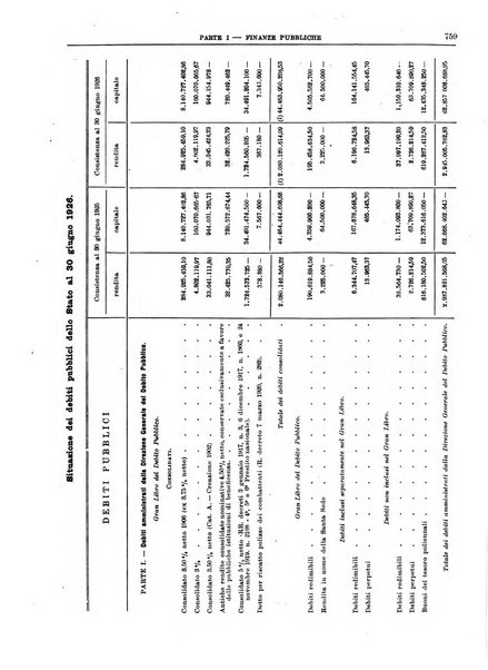 Bollettino di notizie economiche