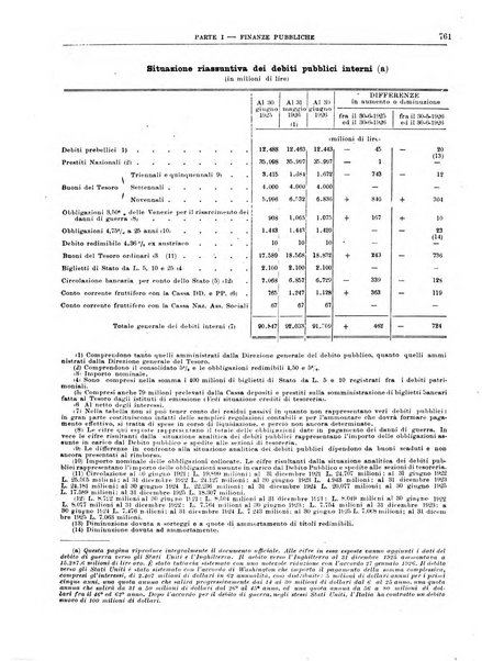 Bollettino di notizie economiche