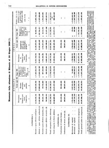 Bollettino di notizie economiche