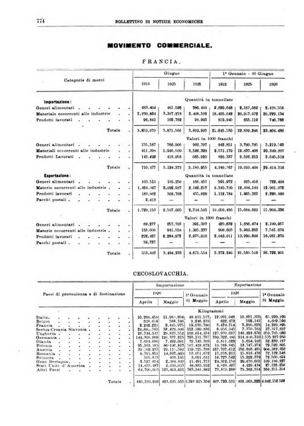 Bollettino di notizie economiche