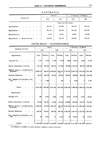 Bollettino di notizie economiche