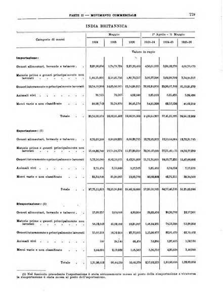 Bollettino di notizie economiche