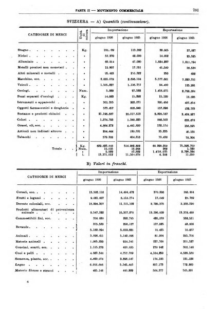 Bollettino di notizie economiche