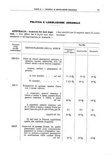 Bollettino di notizie economiche