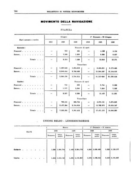 Bollettino di notizie economiche