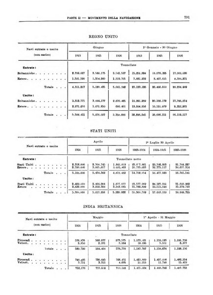 Bollettino di notizie economiche