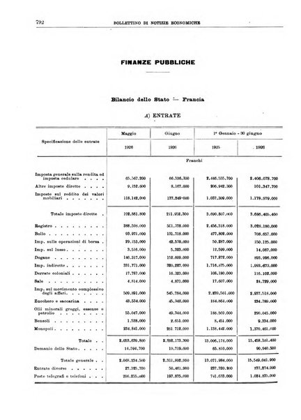 Bollettino di notizie economiche