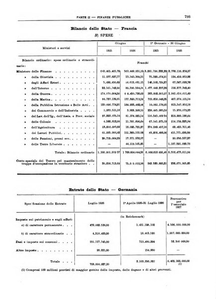 Bollettino di notizie economiche