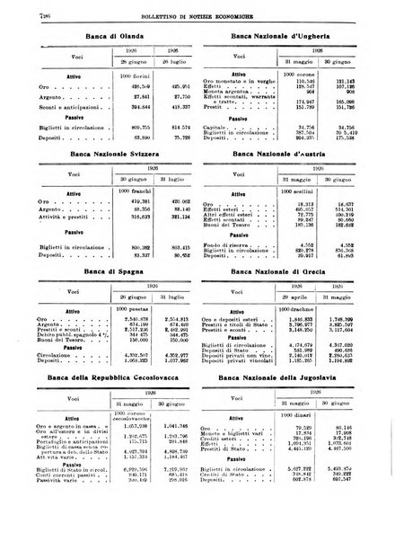 Bollettino di notizie economiche