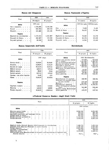 Bollettino di notizie economiche