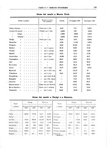 Bollettino di notizie economiche