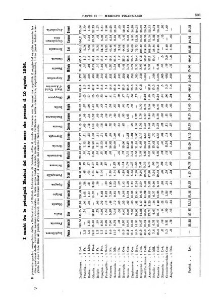 Bollettino di notizie economiche