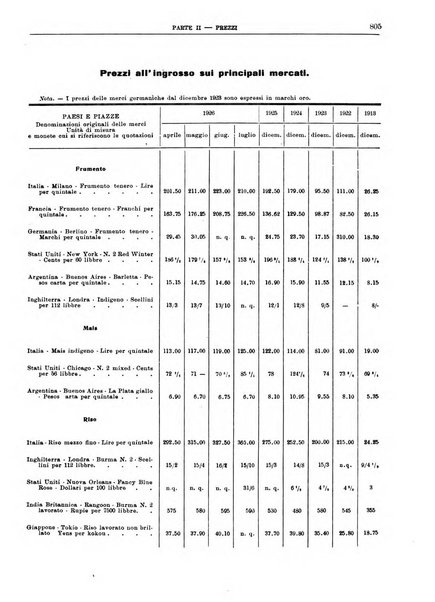 Bollettino di notizie economiche