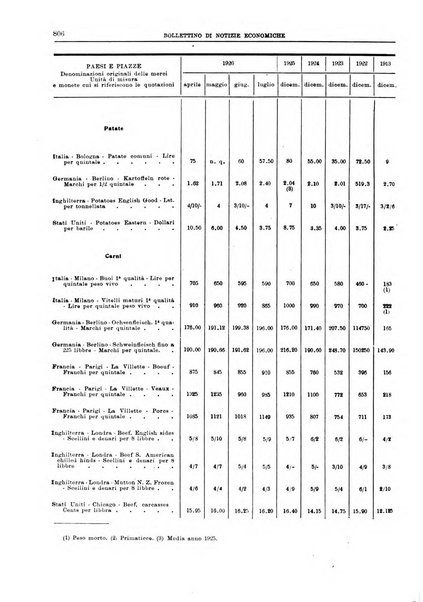 Bollettino di notizie economiche