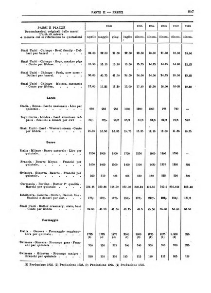 Bollettino di notizie economiche