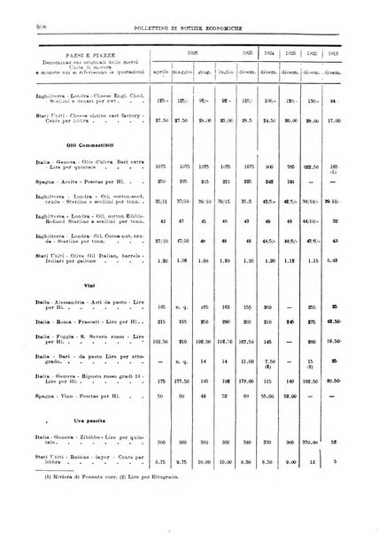 Bollettino di notizie economiche