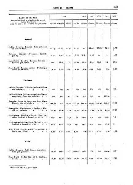 Bollettino di notizie economiche