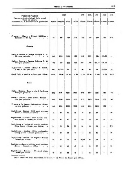 Bollettino di notizie economiche