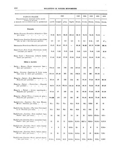 Bollettino di notizie economiche