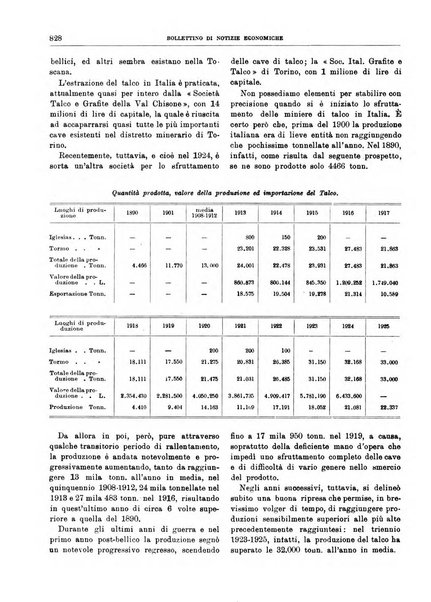 Bollettino di notizie economiche