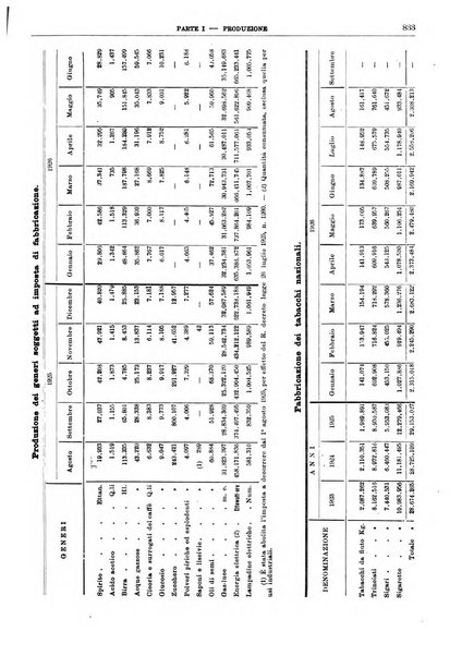 Bollettino di notizie economiche