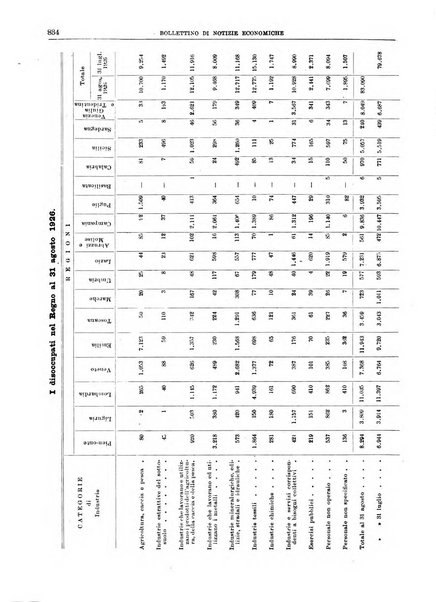 Bollettino di notizie economiche