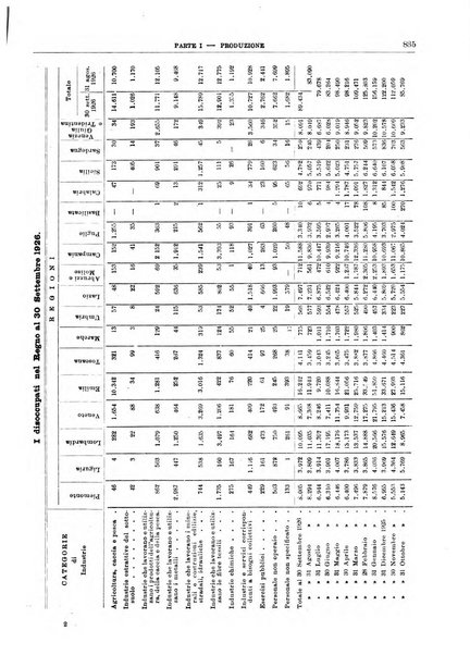 Bollettino di notizie economiche