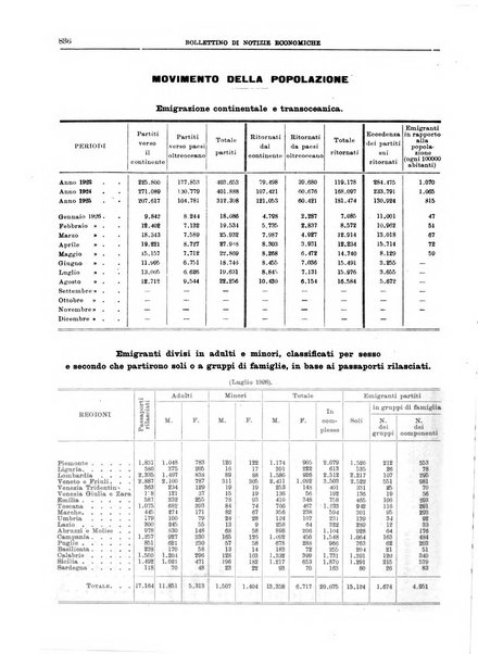 Bollettino di notizie economiche