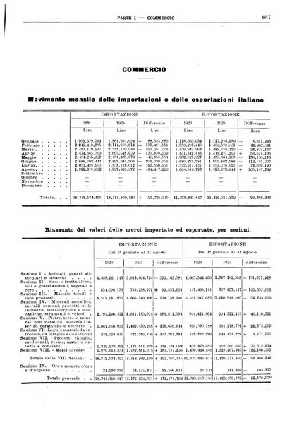 Bollettino di notizie economiche