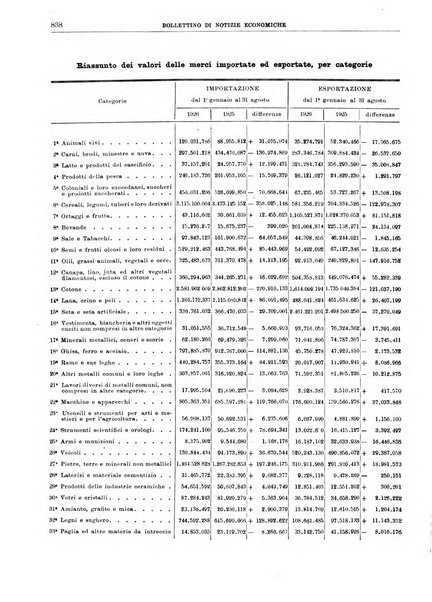 Bollettino di notizie economiche