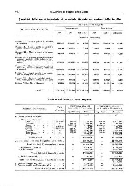 Bollettino di notizie economiche