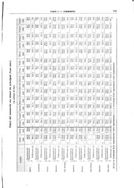 Bollettino di notizie economiche